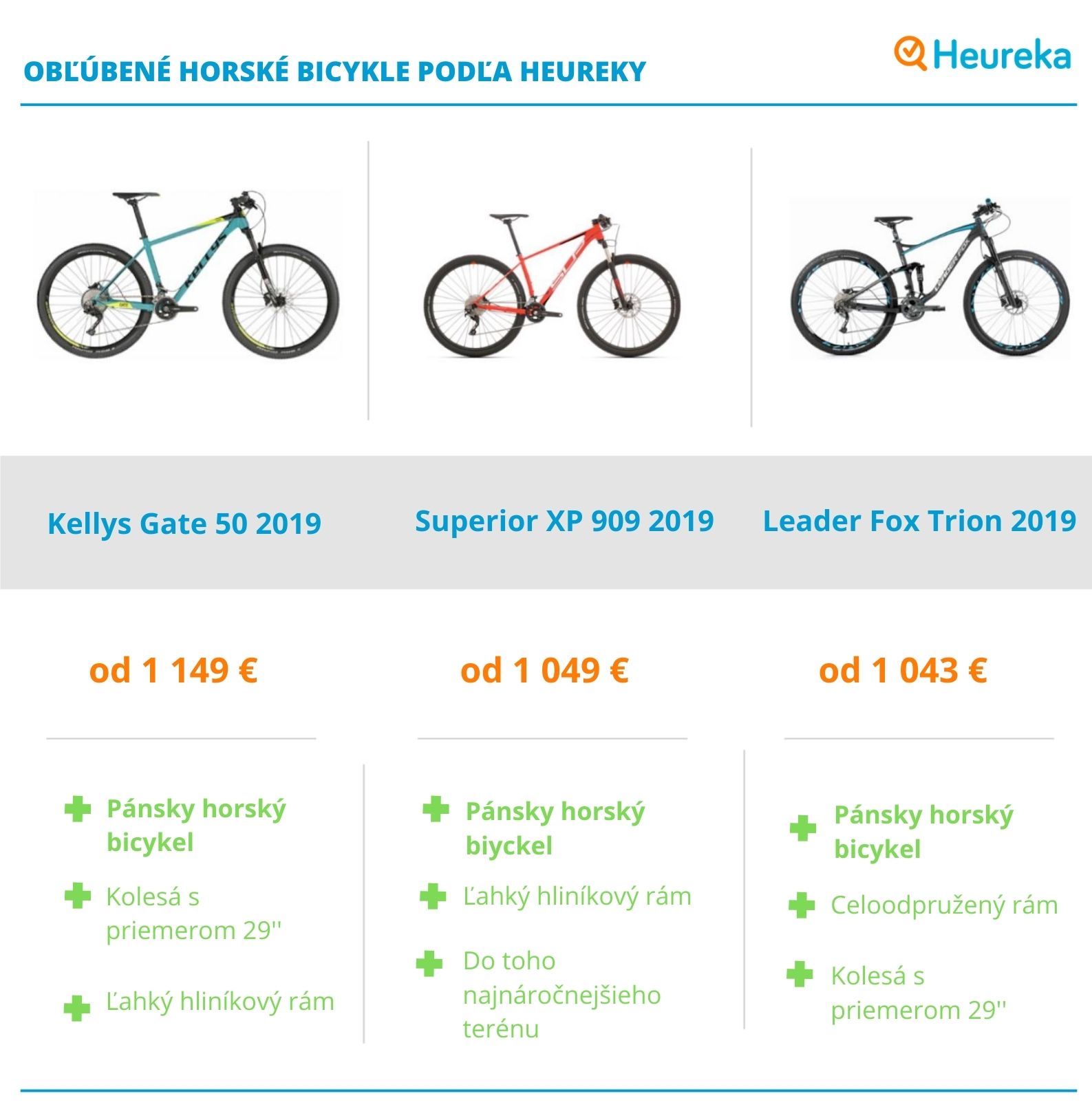 heureka.sk_Tri horsk cyklotrasy, ktor preveria vau fyziku_produkty