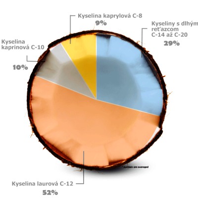 mct oljeje zlozenie